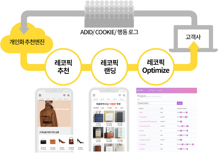 추천엔진 기반의 레코픽 서비스 소개 이미지