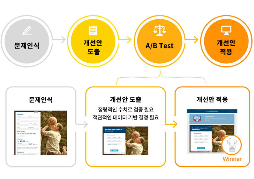 레코픽 Optimize 소개 이미지