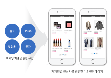 개인별 관심사를 반영한 1:1 랜딩페이지