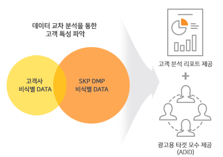 레코픽 MTP(Micro Targeting Platform)