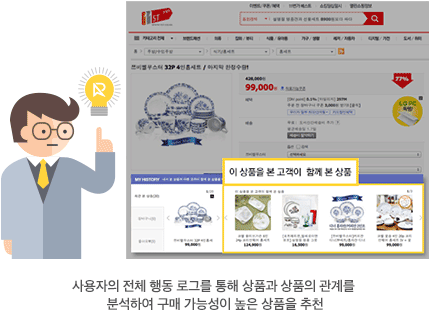 사용자의 전체 행동 로그를 통해 상품과 상품의 관계를 분석하여 구매 가능성이 높은 상품을 추천