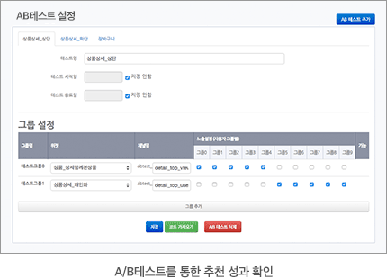 A/B 테스트 통한 추천 성과 확인