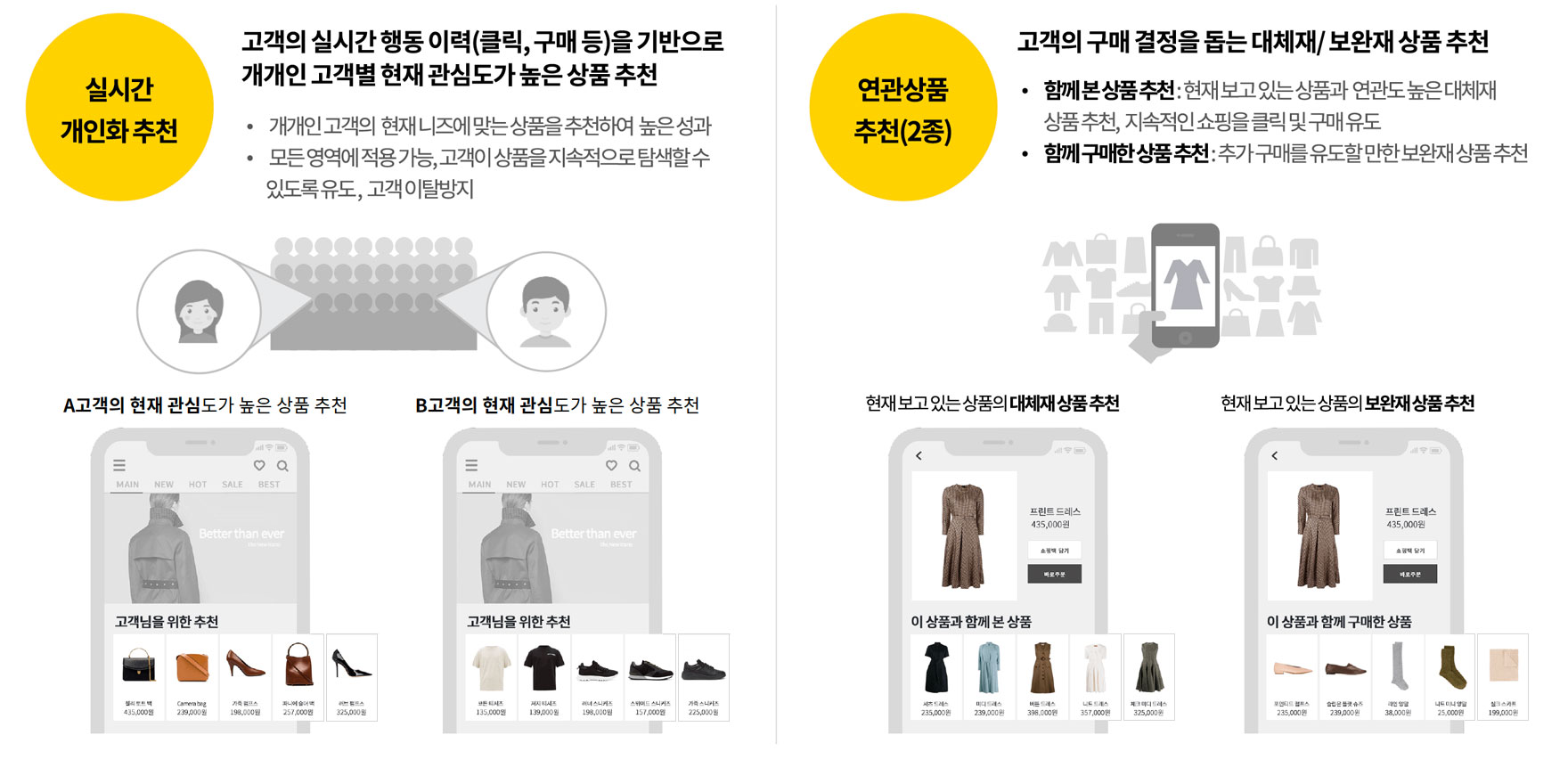 개인화 추천 및 연관상품 추천 상품 이미지