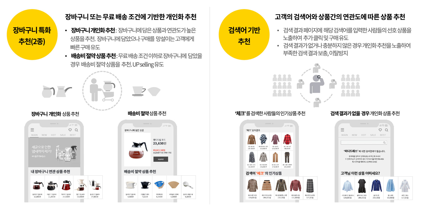장바구니 특화 추천 및 검색어 기반 추천 상품 이미지