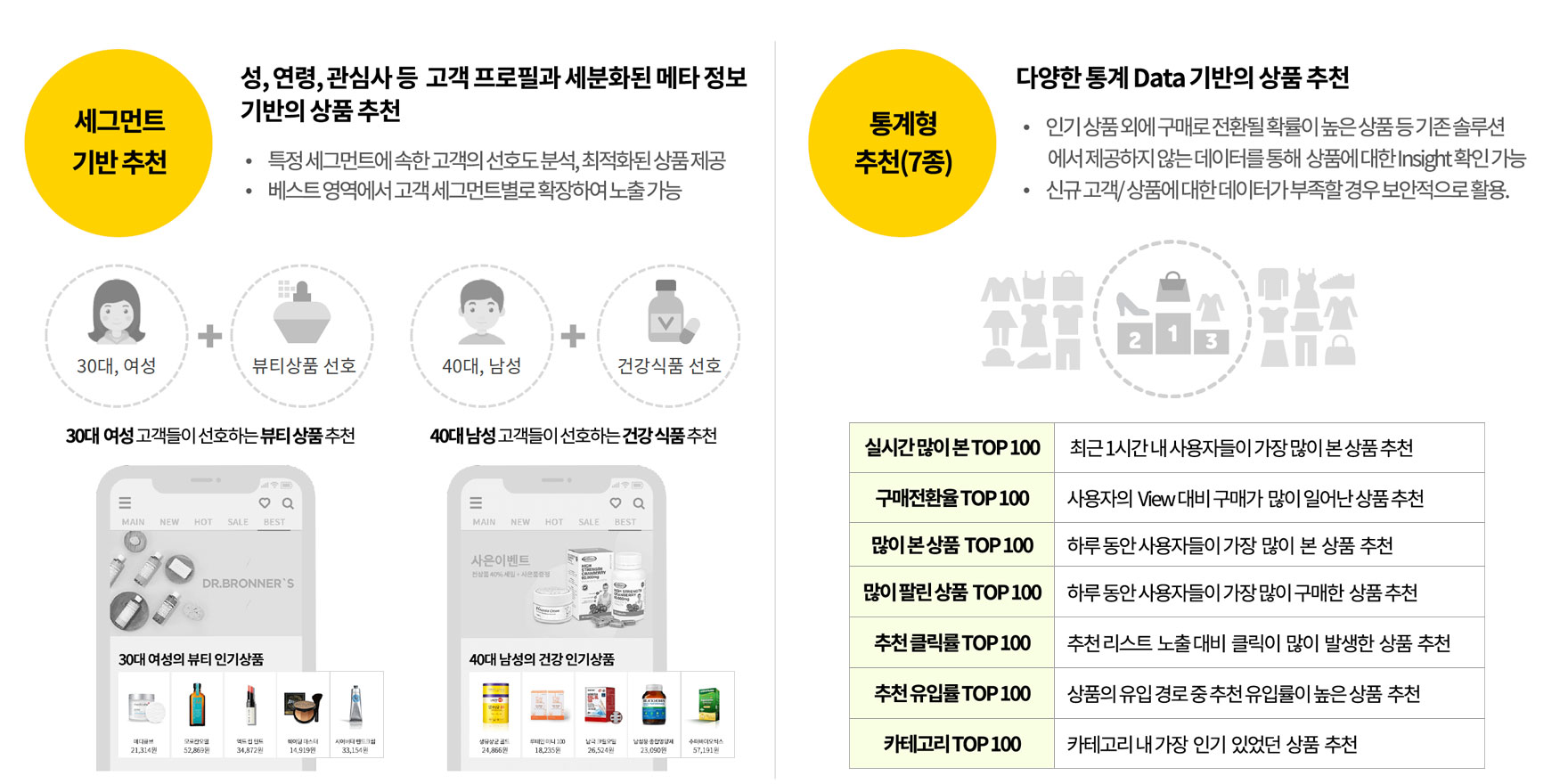 세그먼트 추천 및 통계형 추천 상품 이미지